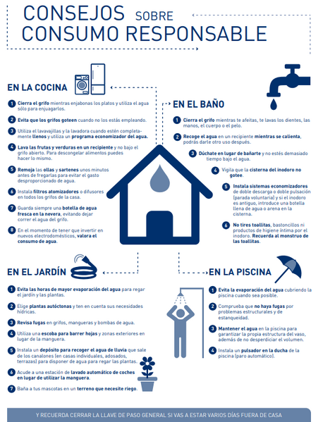 Archivo:Consumo-responsable-auga.png