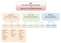 SQL DDL DML DCL.png