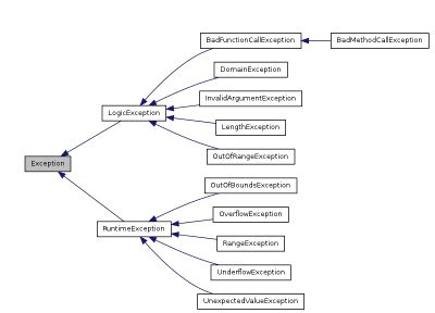 Php Exception 1.jpg