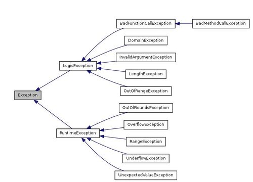 Php Exception 1.jpg