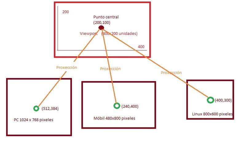 Archivo:LIBGDX xogos2d desenrolo 16.jpg