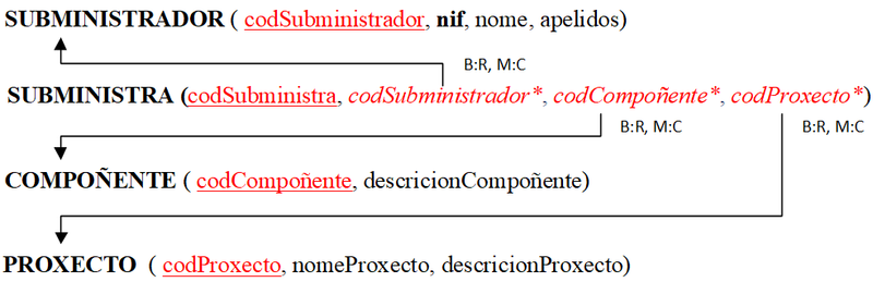 Archivo:5 grafo relacional b.png