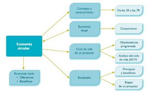 Economia-circular-mapa-mental.JPG