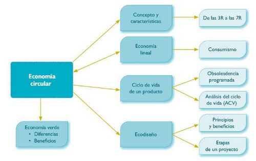 Economia-circular-mapa-mental.JPG