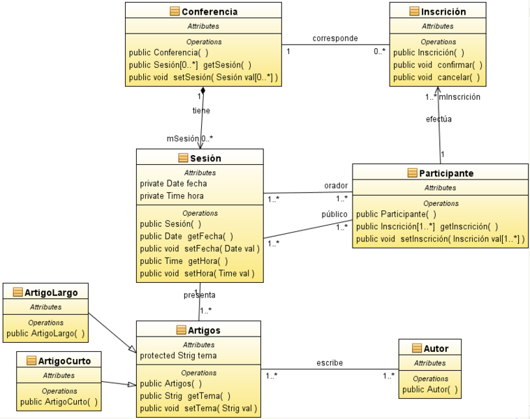 Archivo:UML Diagrama Clases Conferencia Cientifica.png