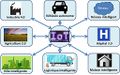 512px-IOT Diversidade posibilidades.jpg