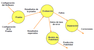 Contexto de la prueba de software