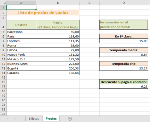 Folla de cálculo de exemplo con información do prezo dos billetes