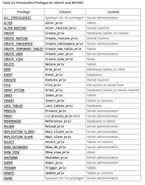 Archivo:Mysql seguridad 20.jpg