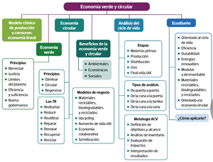 Economia-verde-circular-mapa.png