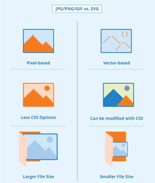 Archivo:Other image formats vs SVG.png - MediaWiki