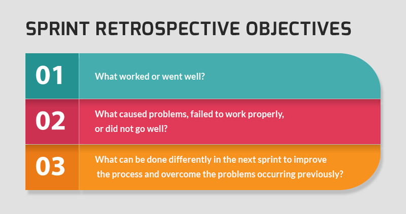 Archivo:Scrum spring retrospective.png