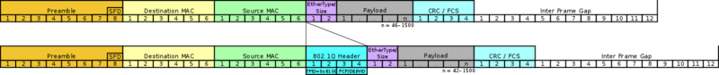 Archivo:Ethernet 802.1Q Insert.png
