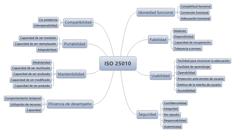 Archivo:Características de la calidad.png