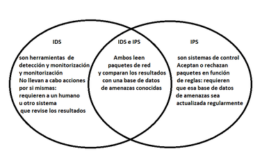 IDS vs IPS