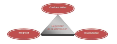 Pilares de la seguridad informática