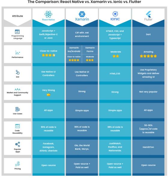 Archivo:Flutter comparativa 1..JPG