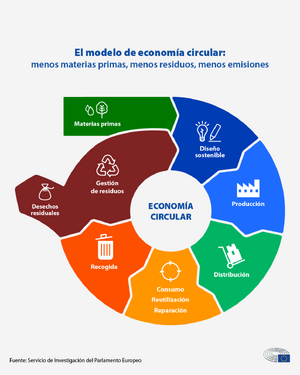 Economia-circular-imaxe.png