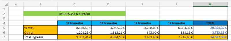 Archivo:Ingresos en españa.PNG