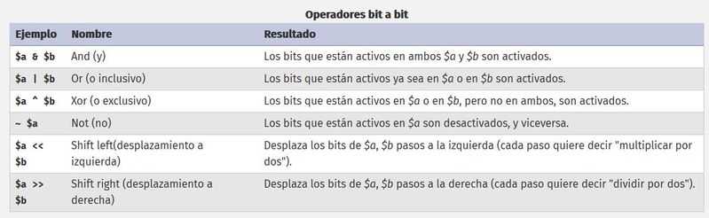 Archivo:Php operadores 3.jpg
