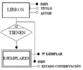 Libros tienen ejemplares 1.PNG