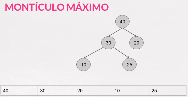Archivo:Estructura Datos Monticulo Maximo.PNG